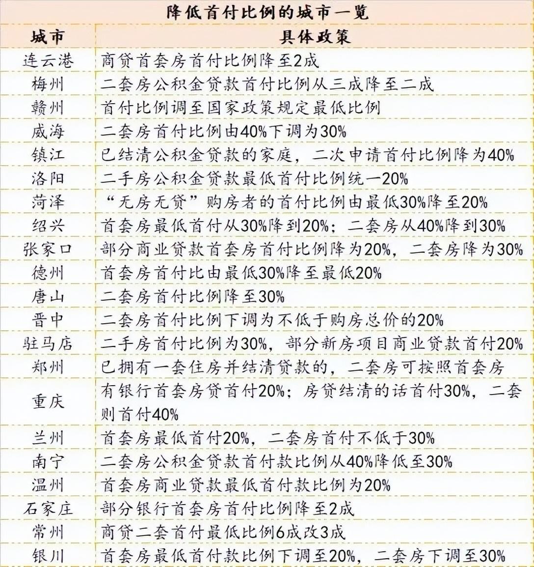 成都买房贷款利率最新动态及观点论述