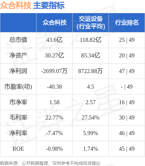 众和股份引领科技革新，开启智能生活新纪元最新公告发布