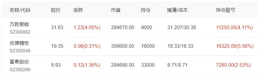优德精密最新动态