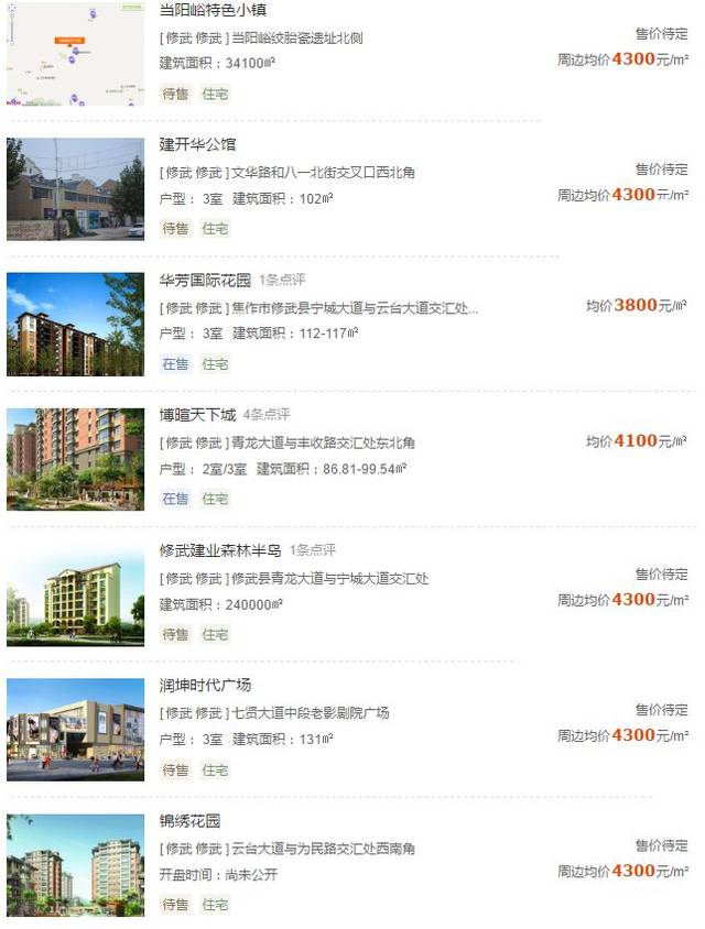 武陟房价最新动态及走势分析🏠🌱