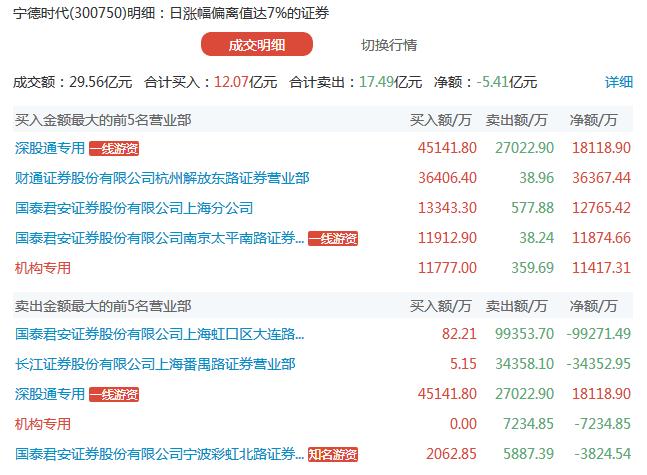 最新龙虎榜，高科技产品革新里程碑，重塑未来生活体验之旅