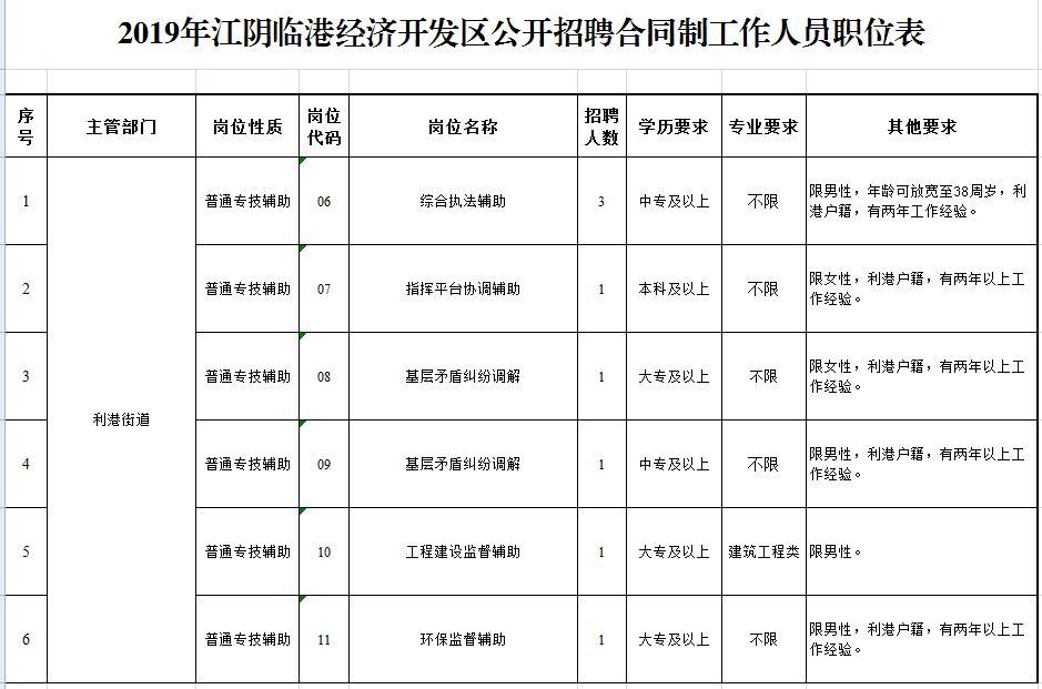 璜土最新招聘信息及其深度解析