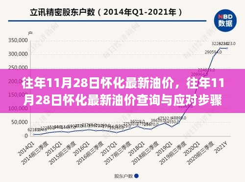 原油最新油价获取指南，初学者与进阶用户一步掌握理解步骤！