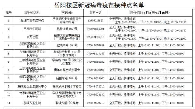 岳阳防疫最新动态与论述摘要