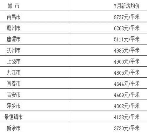抚州临川房价更新动态，最新消息全面解析