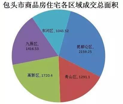 包头新房最新出售消息，市场走势、正反观点与个人立场解析
