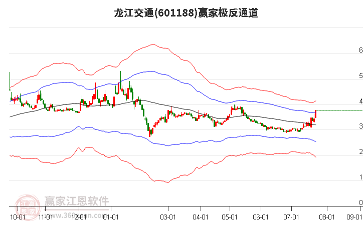 龙江交通股票最新动态更新，最新消息与走势分析