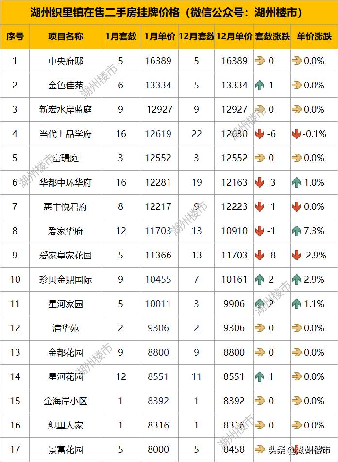 南浔二手房出售最新动态与温馨故事