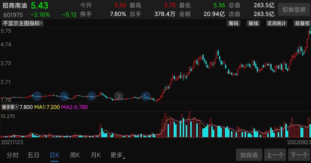 中远海能股票最新动态及深度分析与观点阐述
