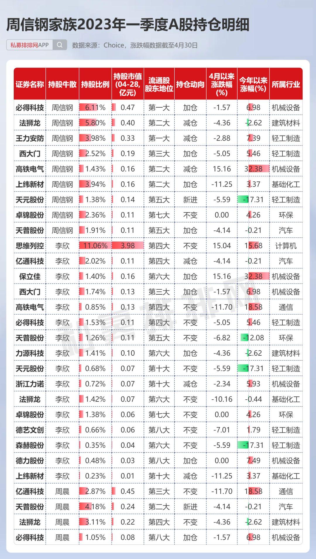 周信钢最新持股全景解析，深度分析与观点阐述