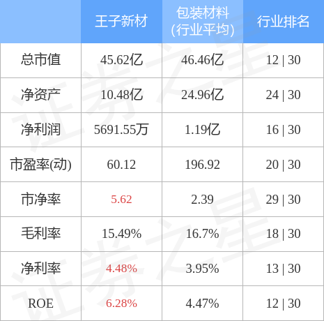最新消息解析