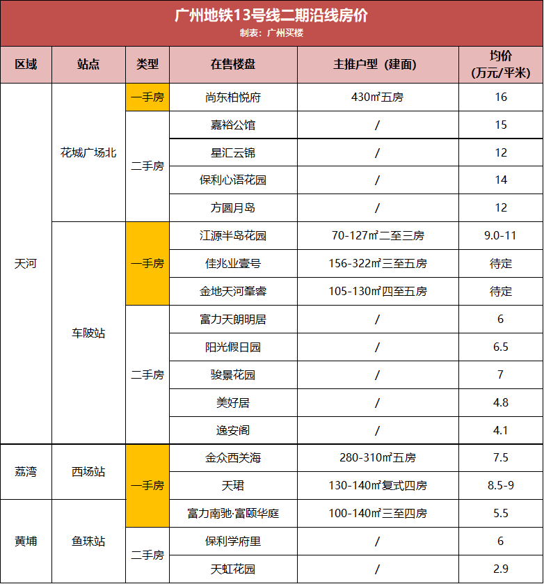 昆明地铁7号线最新进展与挑战全方位解读