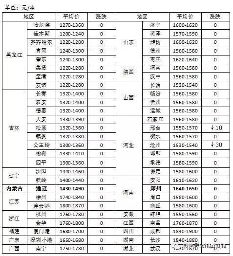 今日豆粕行情详解，最新动态与指南