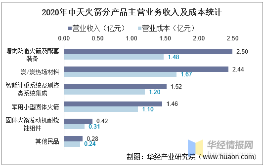 中天火箭最新动态更新