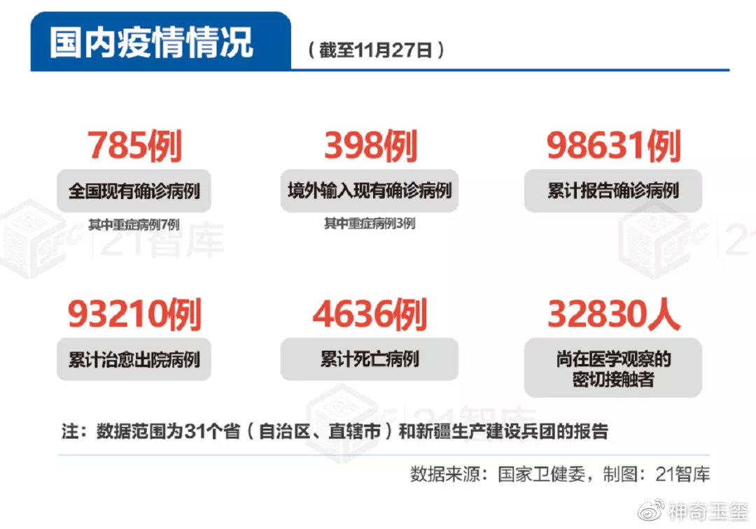 一周最新疫情综述及观点论述