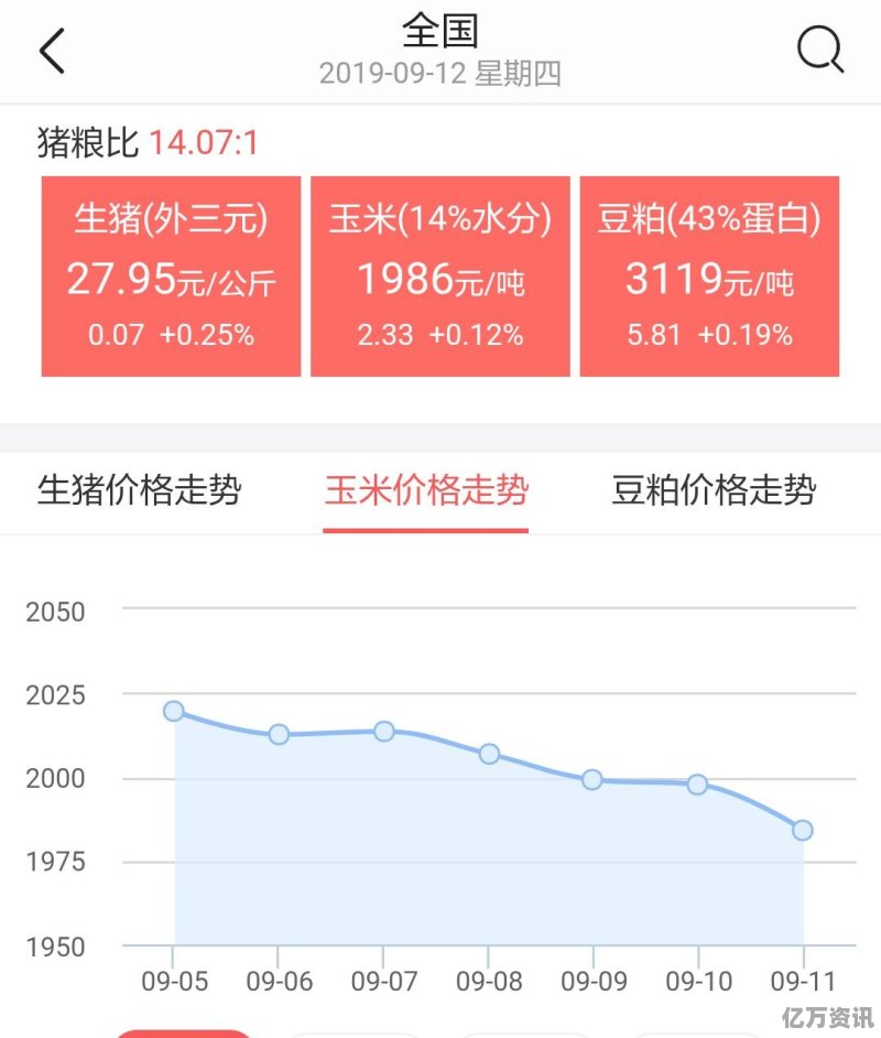 玉米今日最新价格走势深度论述，市场走势分析与预测