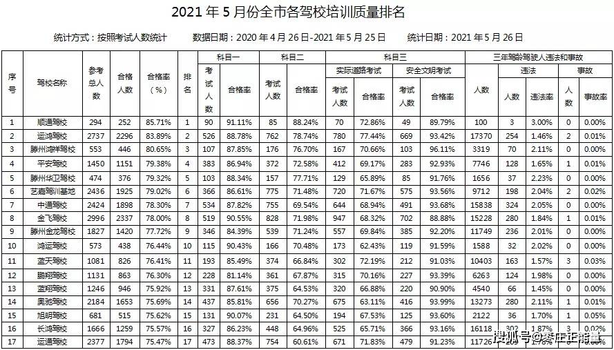 福州市最新排名深度探讨