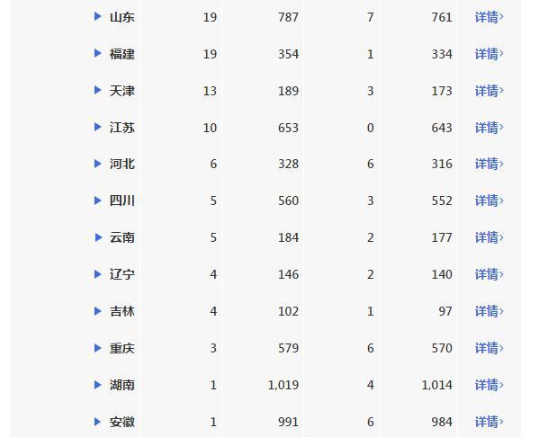国际新型疫情最新动态及其观点论述