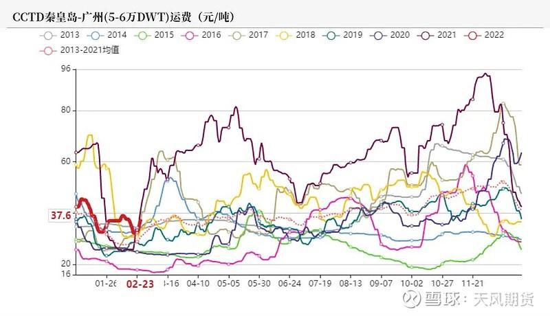 煤炭价格