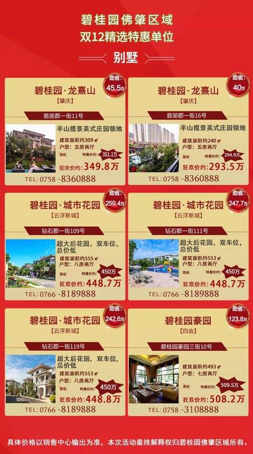 碧桂园最新房价走势及分析