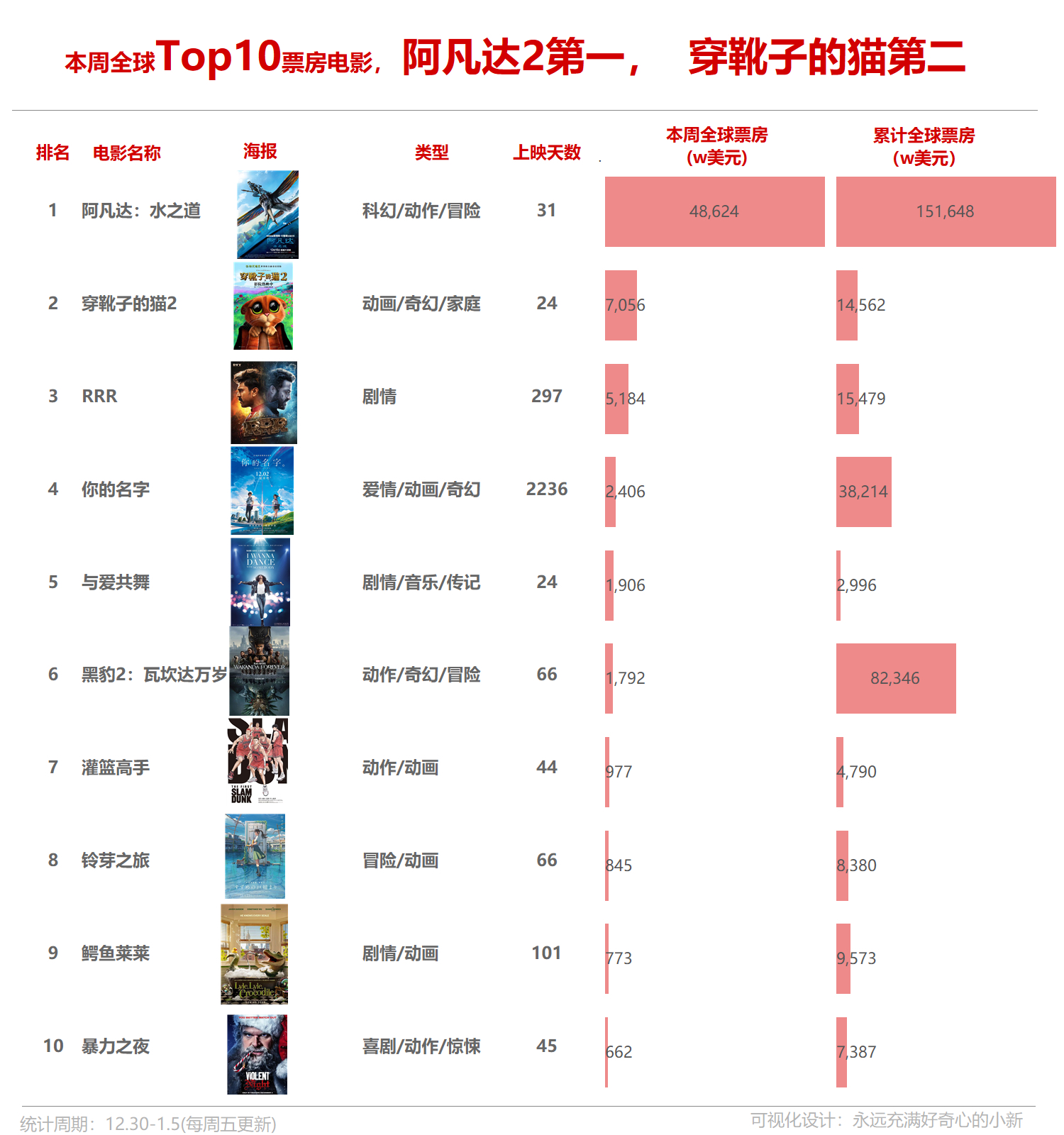 最新票房排行榜，自然美景的心灵之旅之旅