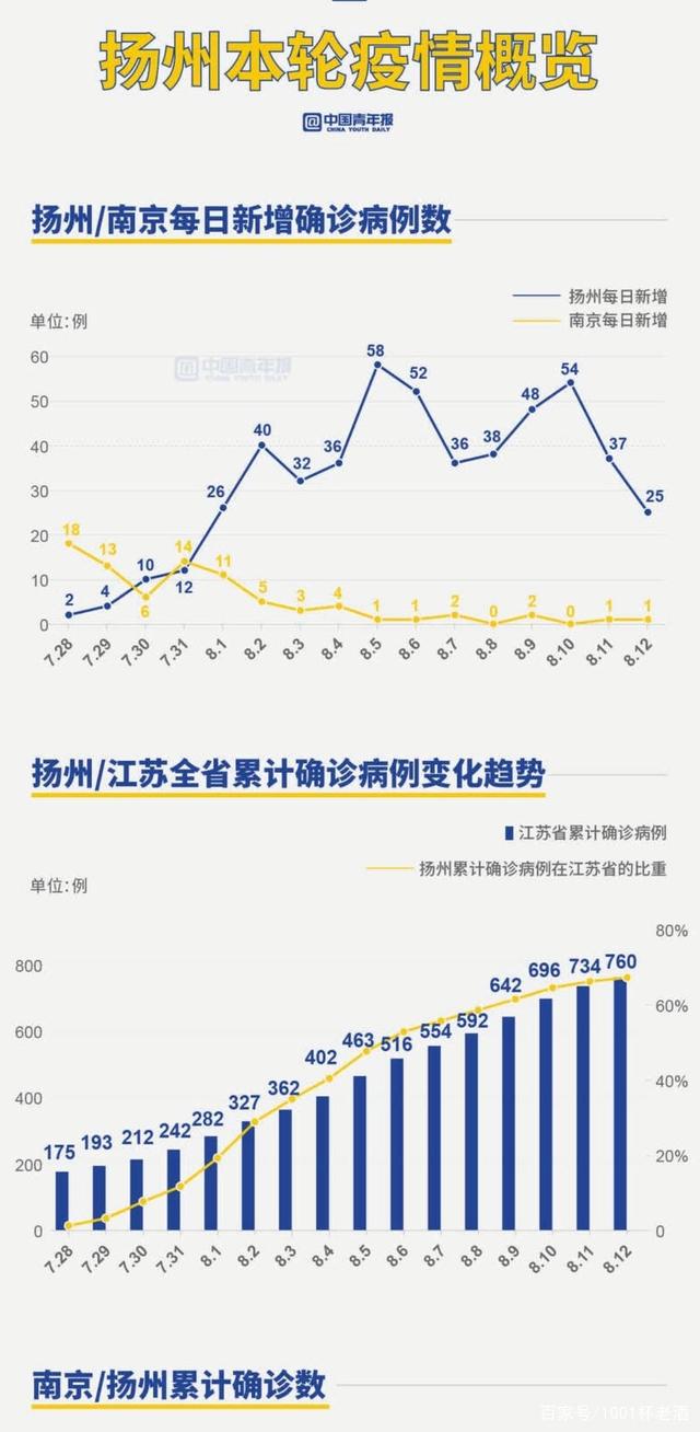扬州最新疫情动态及观点论述