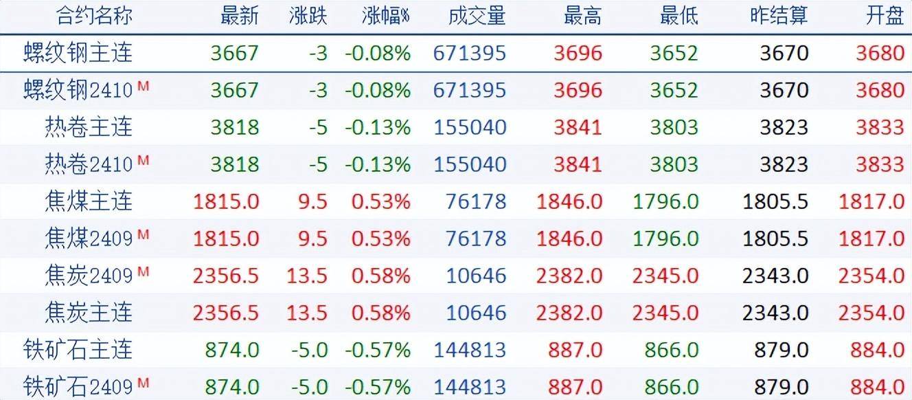 钢材最新报价与市场走势多元观点分析