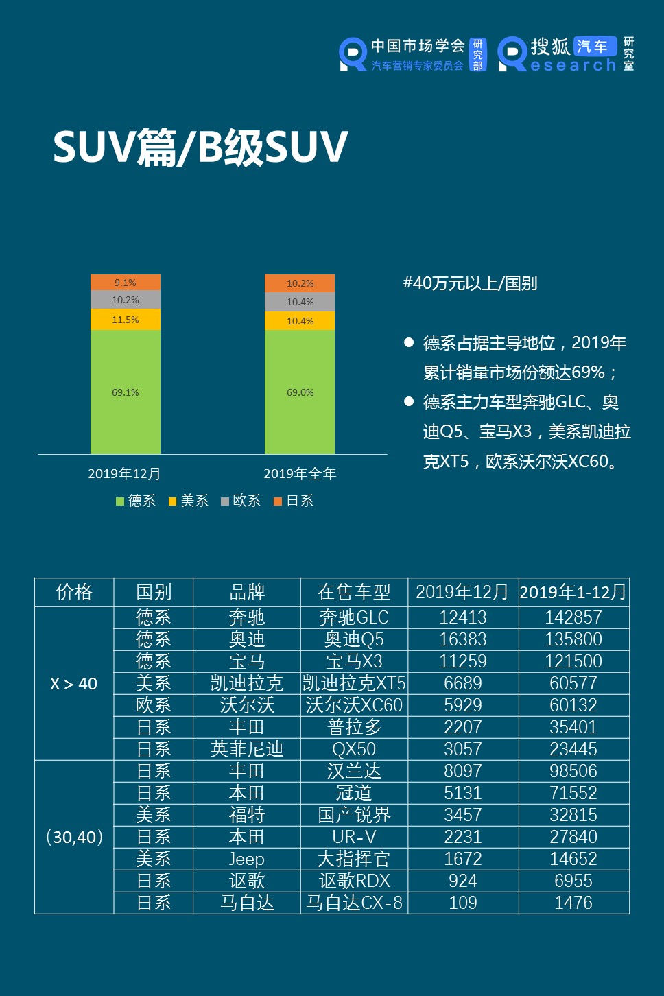 最新SUV报价概览，市场趋势、分析正反观点与个人推荐