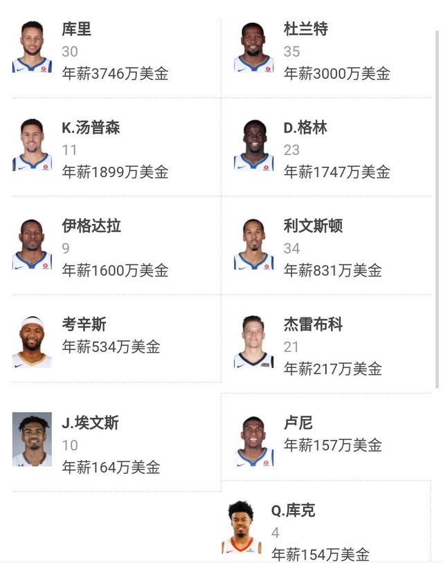 观点阐述，最新勇士名单更新