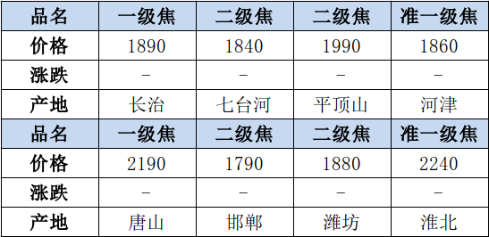 最新染料调价步骤指南及市场趋势分析