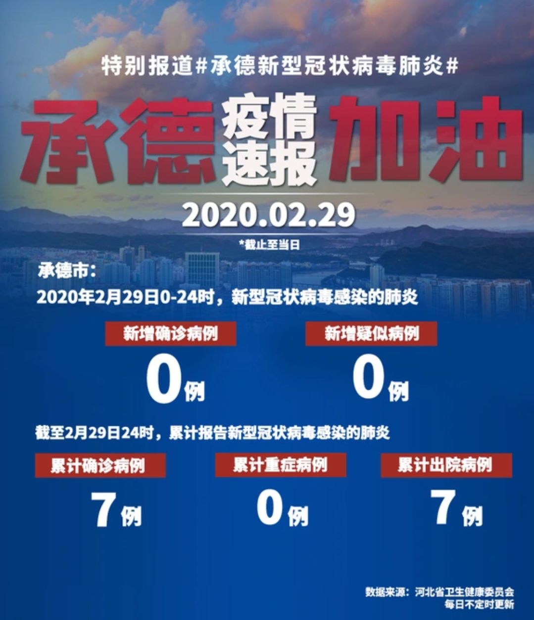 承德最新病例深度分析与观点阐述
