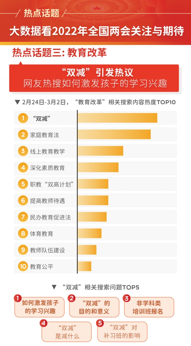 学习变化，掌握最新资讯，自信成就未来