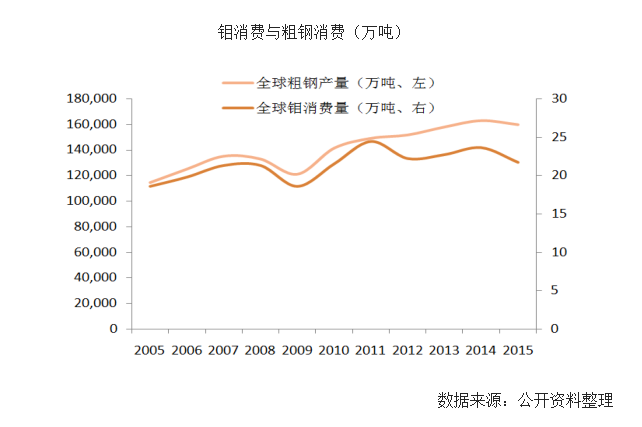 最新钼铁价格探析，市场走势与影响因素分析