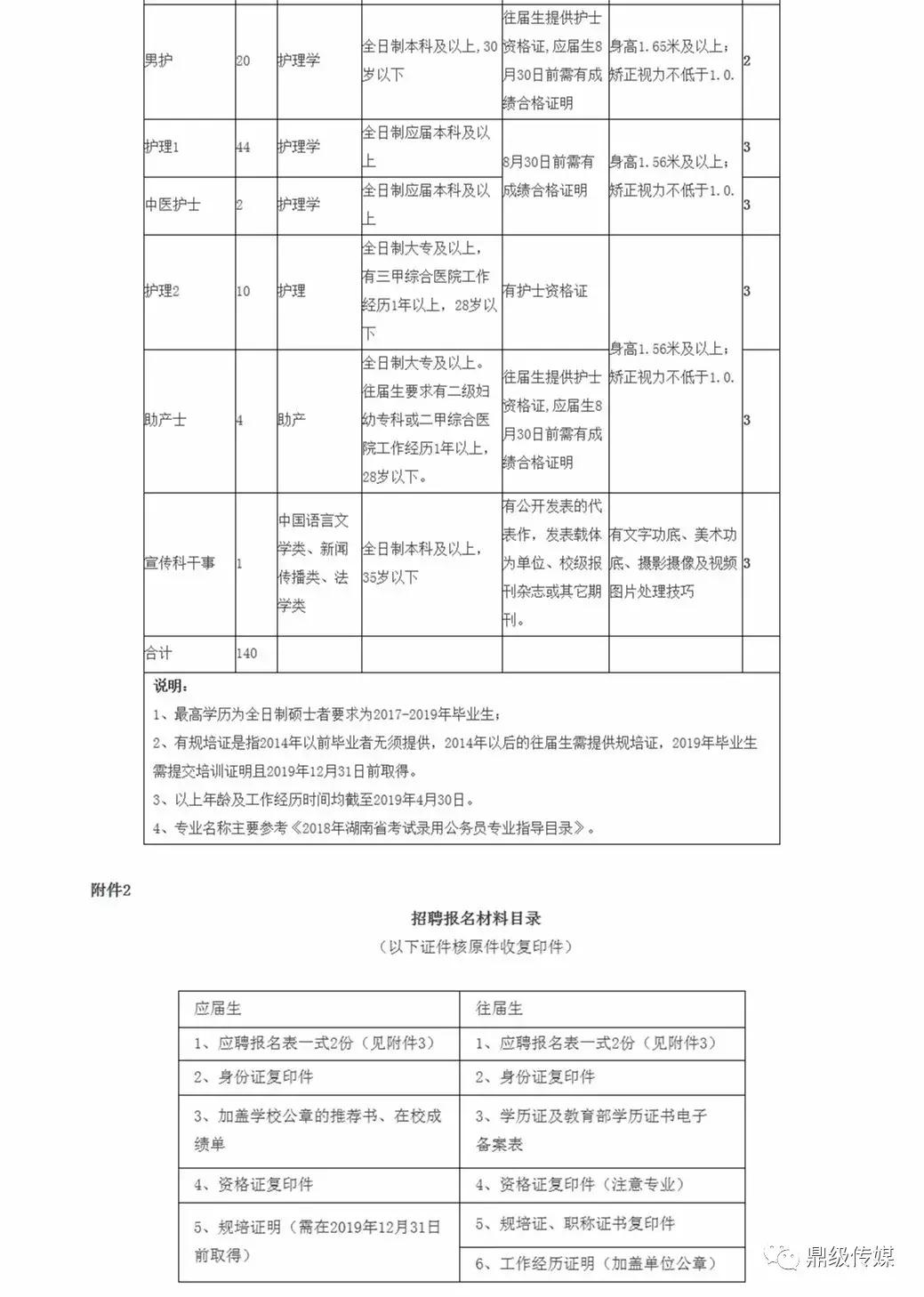 常德最新招聘信息更新✨