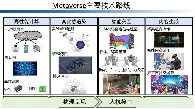 全球科技巨头