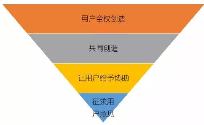 小米最新产品深度解析，我的观点分享