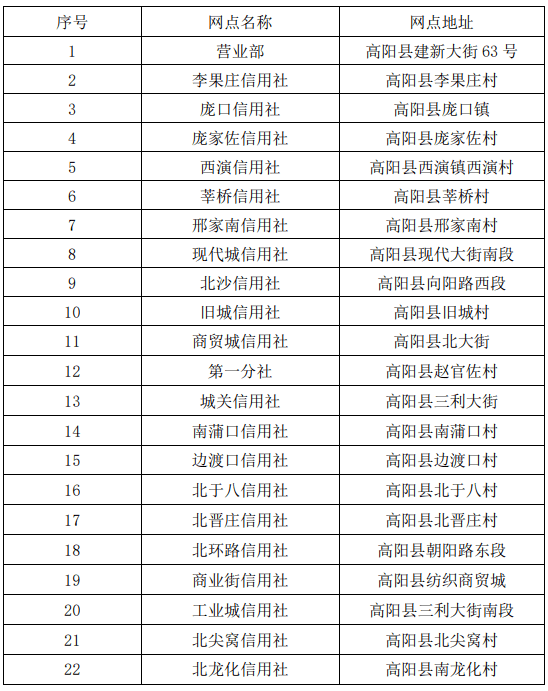 高阳最新招聘信息全面概览