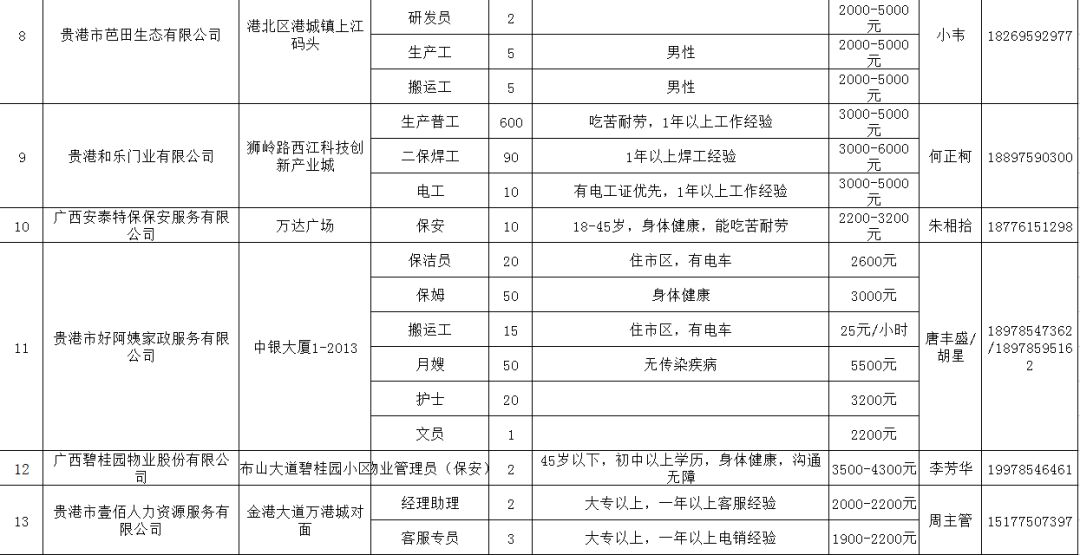 贵港最新招聘信息全面概览