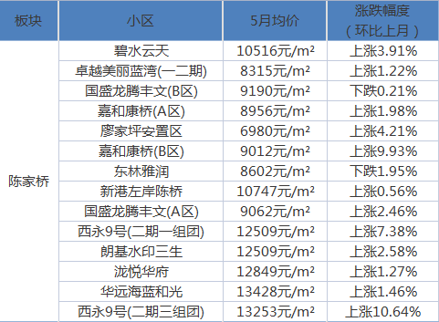 东域最新房价，家的温馨故事与房价走势分析