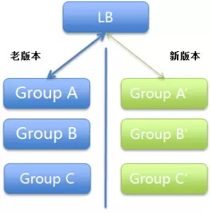 探索自然美景的轻松之旅，最新运维架构揭秘