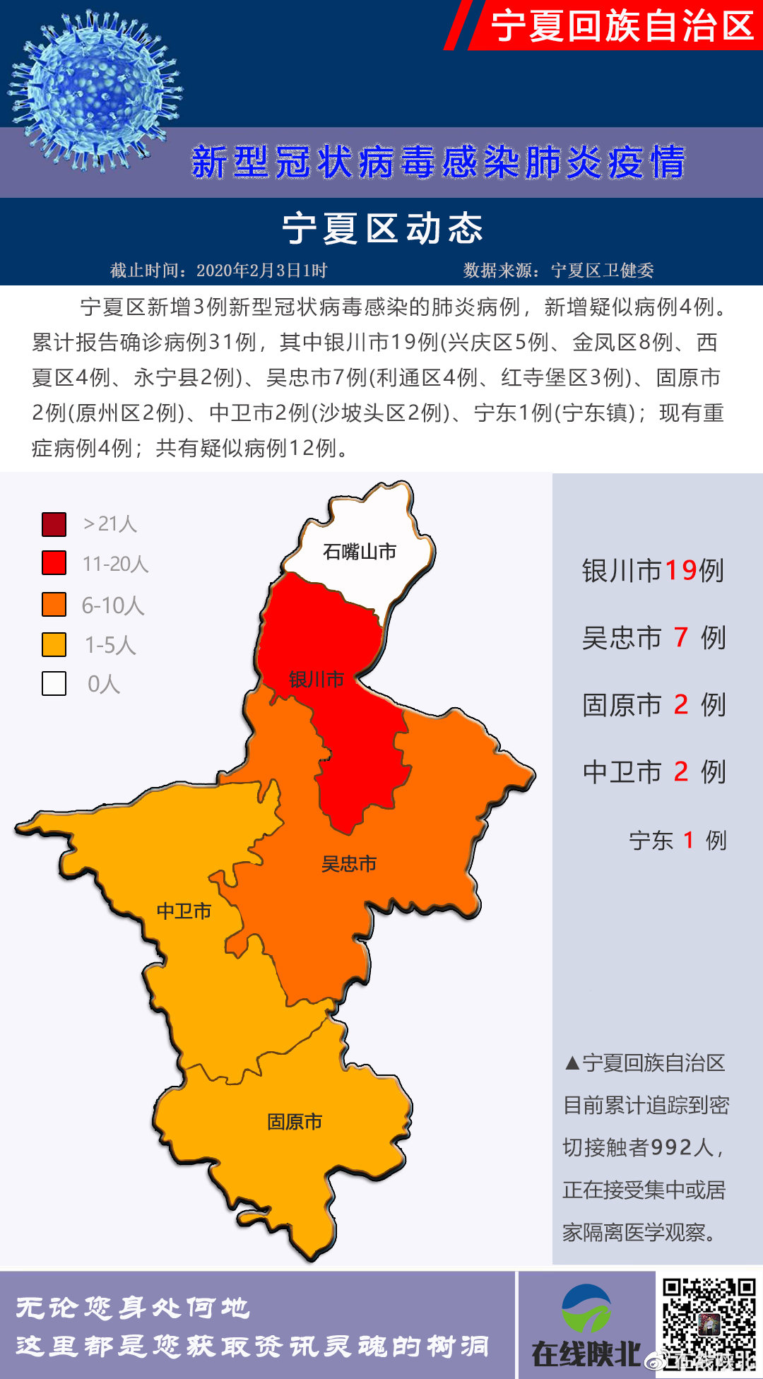 宁夏疫情最新动态