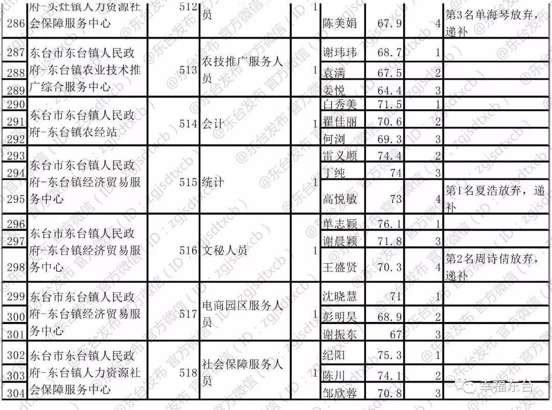 东台招聘信息全面概览