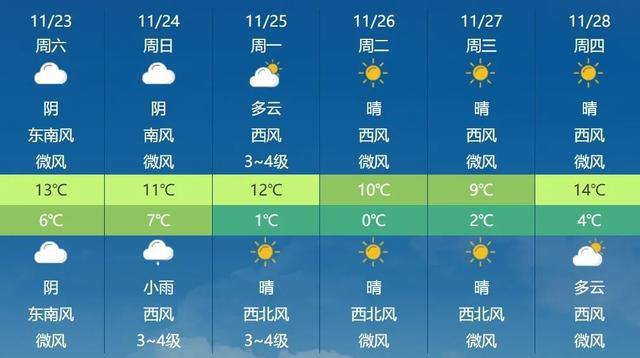 洛阳天气预报