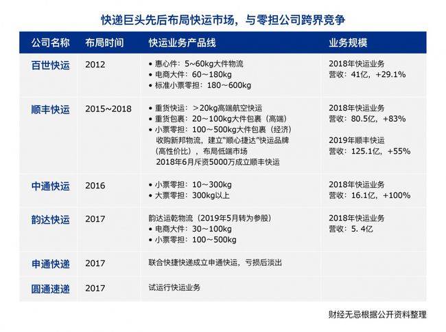 顺丰快递股票投资前景深度解析，股票走势与市场潜力探讨