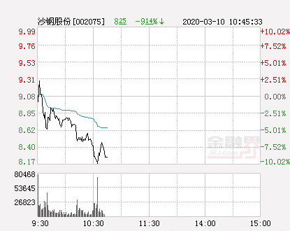 沙钢股份最新动态更新，揭秘最新消息
