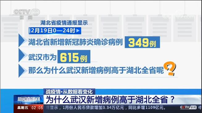 疫情数据更新