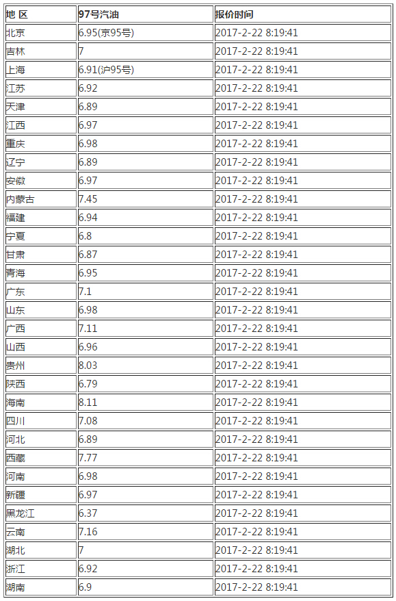 95号汽油最新价格及查询步骤指南