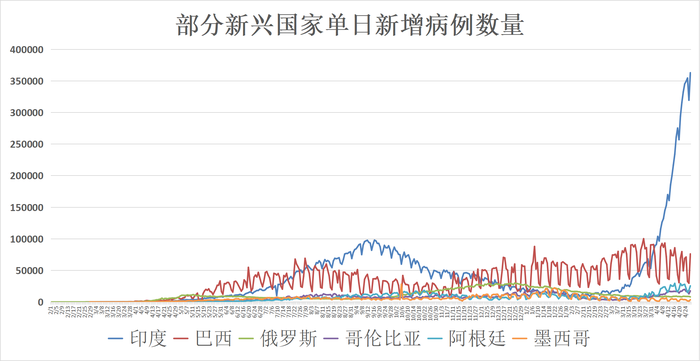 印度最新疫情动态更新