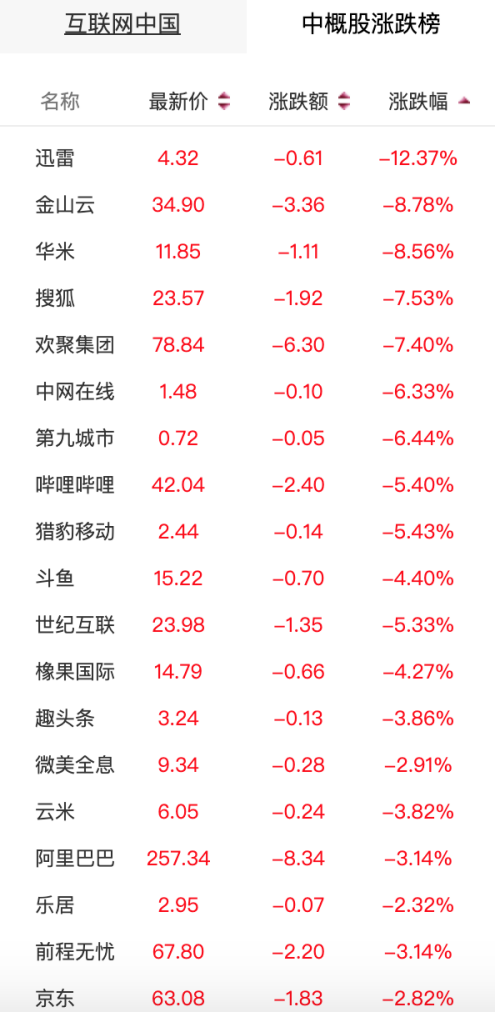 美国上市中概股全景解析，一览表、深度分析与观点阐述