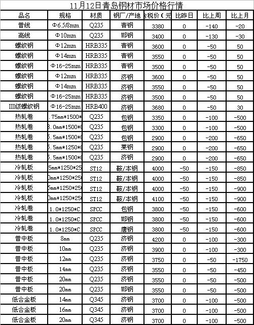 最新钢材价格动态，市场走势、影响因素与未来展望分析